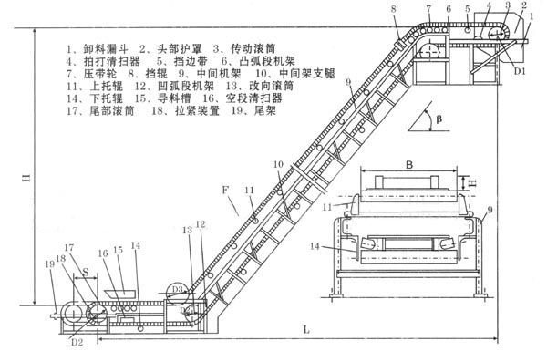 DJ型大傾角皮帶輸送機